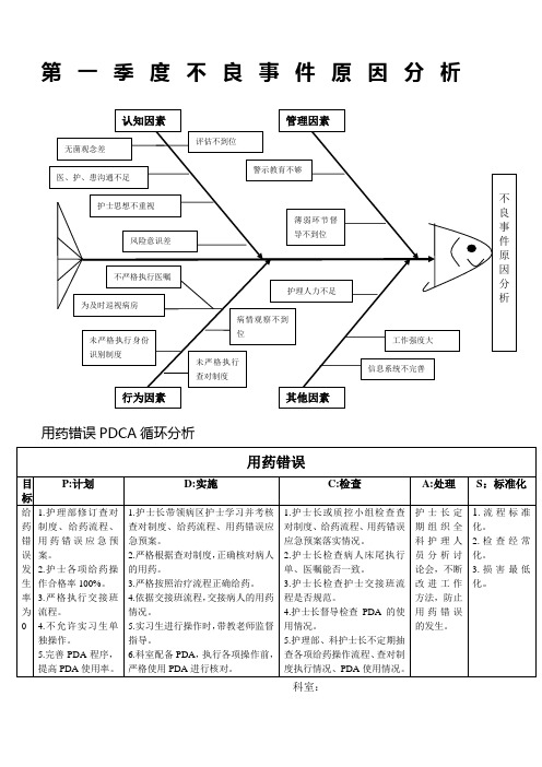 不良事件鱼骨图分析