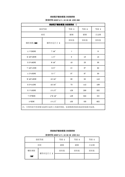 美标螺栓扭紧力矩