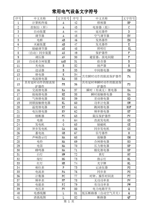 常用电气设备文字符号