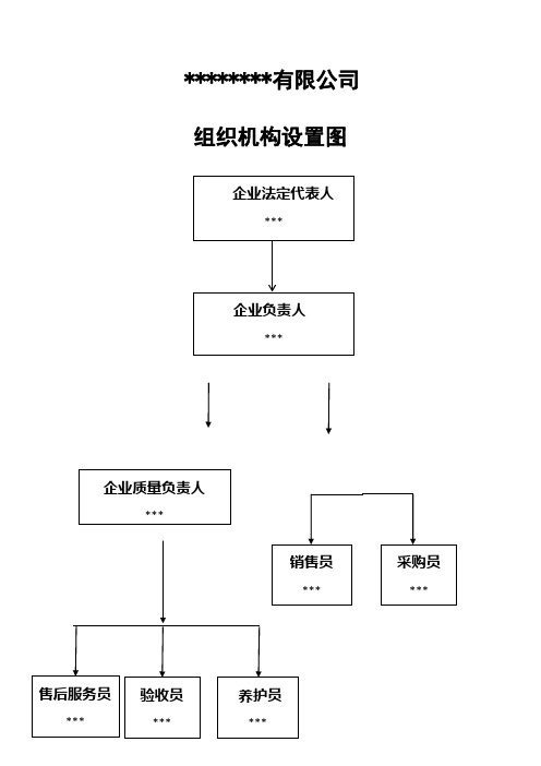 公司组织机构设置图及职能说明