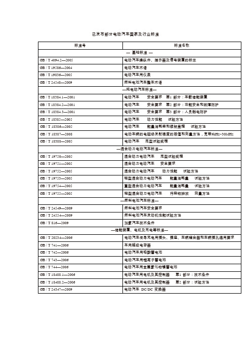 电动汽车国家及行业标准-新能源汽车标准清单
