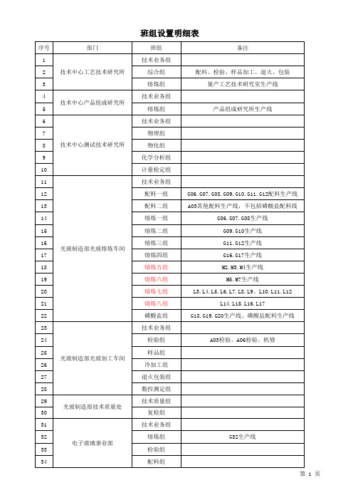 班组设置明细表