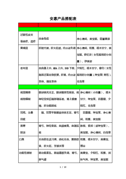 安惠产品搭配表