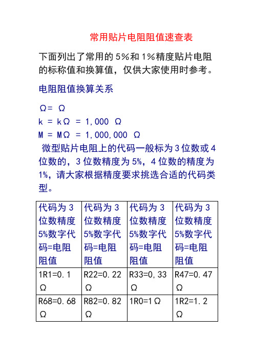 常用贴片电阻阻值速查表