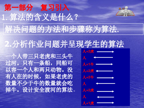 1.2算法描述与设计(流程图)