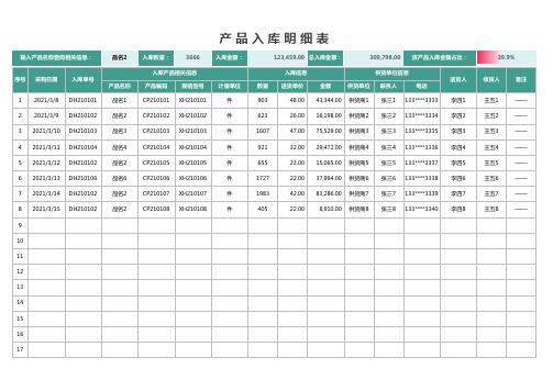 产品入库明细表(完美版)