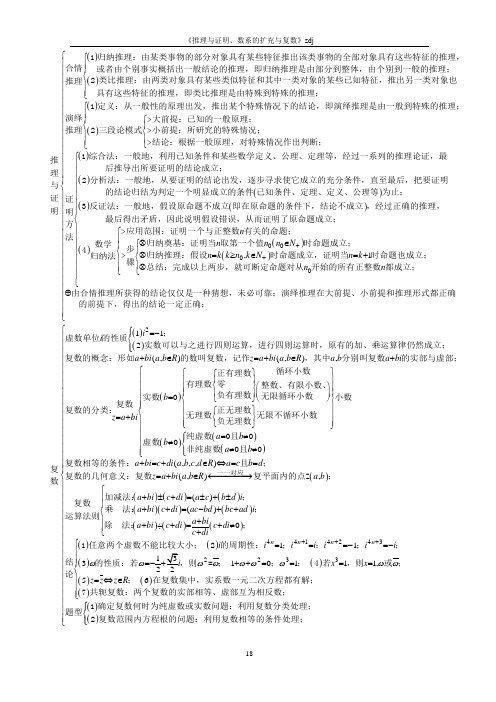 《推理与证明》与《复数》