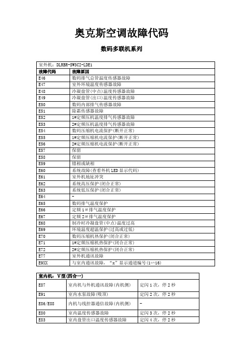 奥克斯故障代码：数码多联机系列