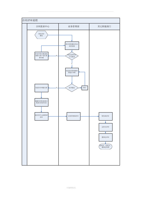 合同评审流程图