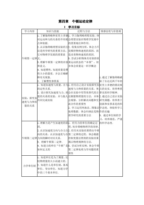 高一物理学探诊--必修一--牛顿定律