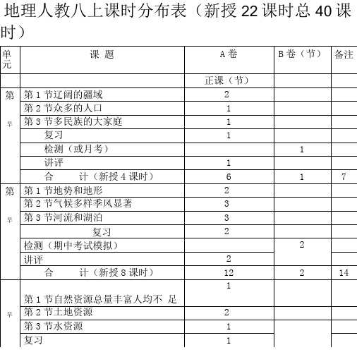 八年级地理人教版上册课时情况分布表