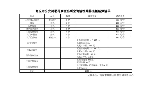 商丘市人才交流中心空调清洗维修充氟结算清单