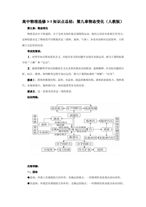 高中物理选修3-3知识复习提纲：第九章 物态变化(人教版)