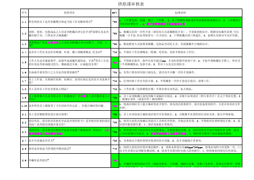 2009SGS标准说明