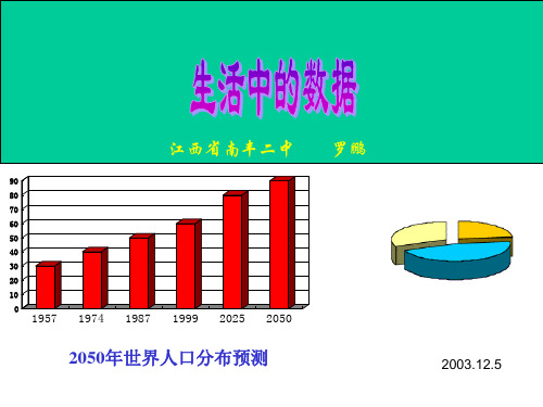 生活中的数据、100万有多大精选教学PPT课件