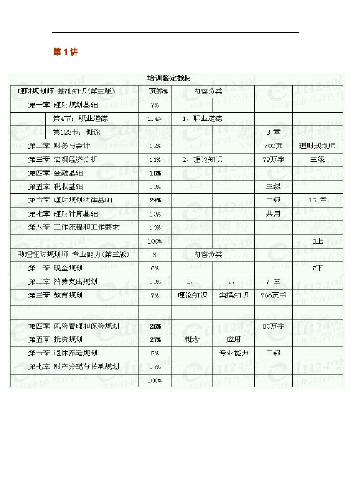 国家理财规划师考试(ChFP)《基础知识》讲义1-7讲