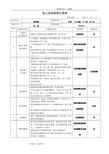 电工巡视维修记录文本表