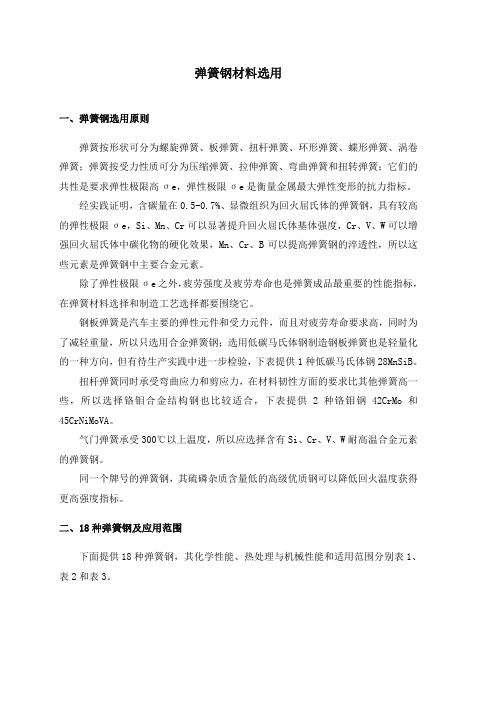 弹簧钢材料选用