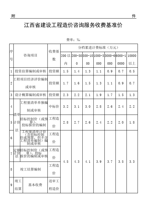 赣价协〔〕号江西省建设工程造价咨询服务收费基准价