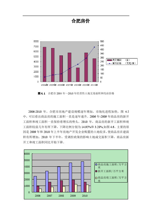 合肥房价