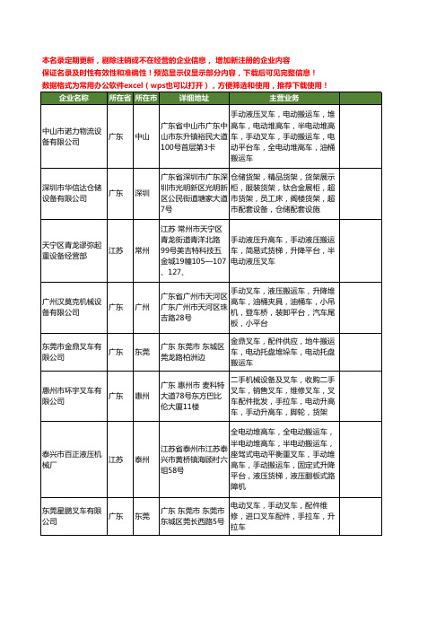 新版全国手动叉车工商企业公司商家名录名单联系方式大全894家