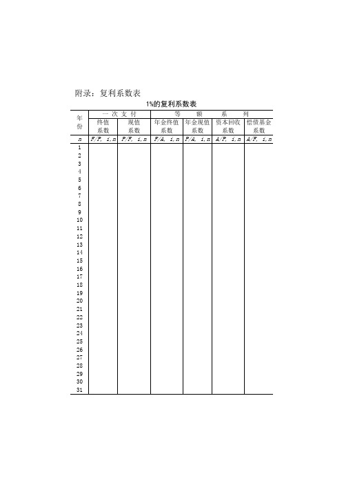 系数表