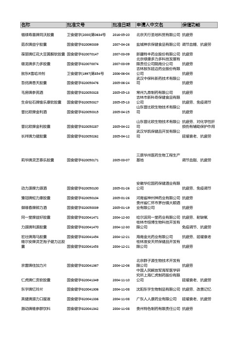 保健食品数据库-抗疲劳功能产品资料(可搜索)