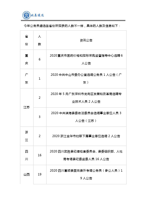 2020年公务员遴选公告