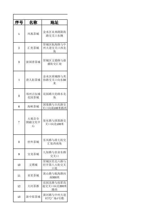 郑州2018茶城汇总
