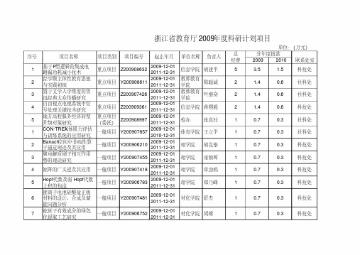 浙江省教育厅2012年度科研计划项目