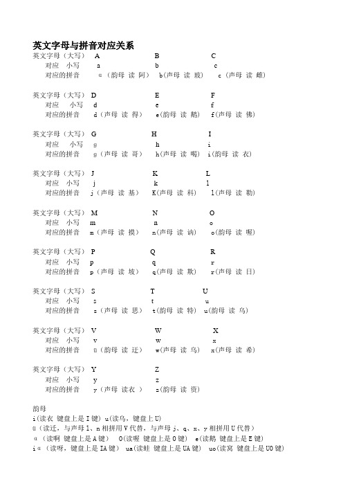 字母与拼音的对应关系