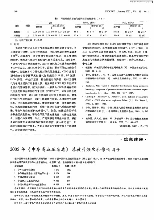2005年《中华高血压杂志》总被引频次和影响因子