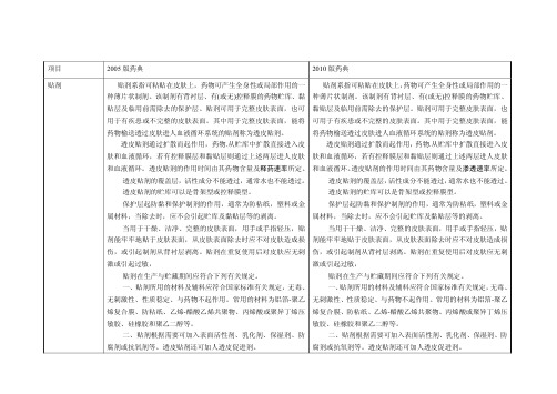 2005、2010版药典附录对比