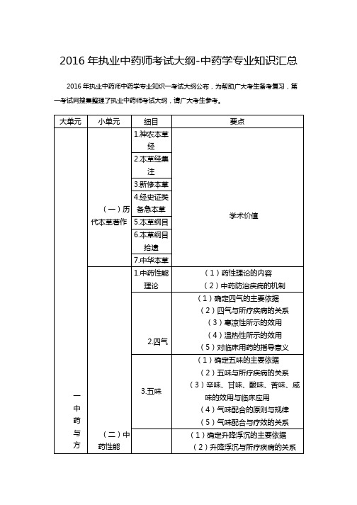 2016年执业中药师考试大纲-中药学专业知识汇总