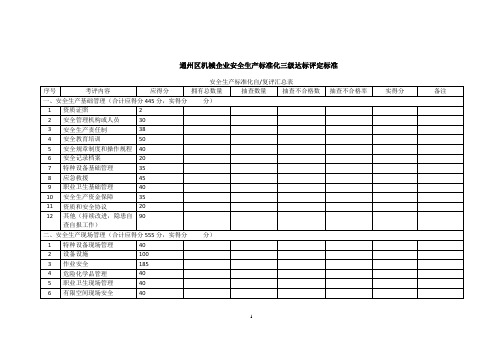 机械企业安全生产标准化评定标准