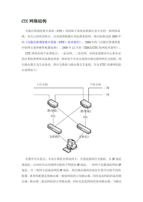 CTC网络结构