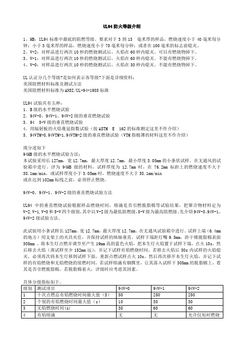 UL94防火等级介绍