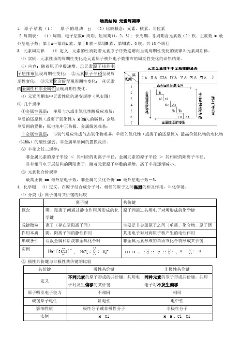 物质结构 元素周期律(2013复习)