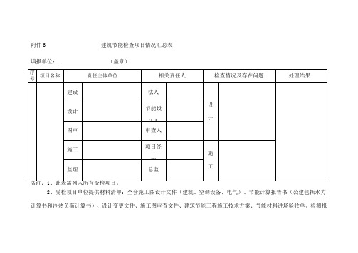 建筑节能与绿色建筑专项检查表