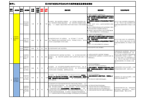 四川省行政事业单位2018年内部控制建设监督检查指标