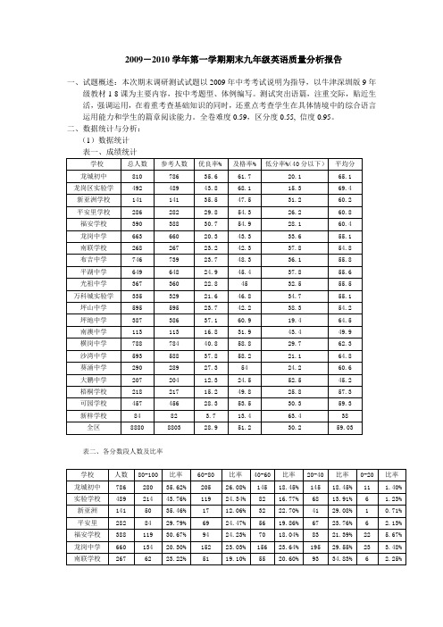 九年级英语质量分析报告doc