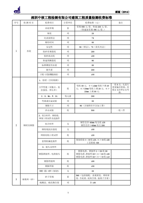 最新检测收费表