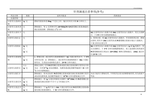 常用注射剂滴速表