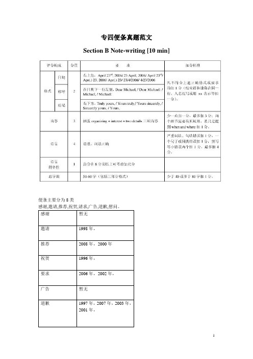 TEM小作文2002-2011年专四便条范文