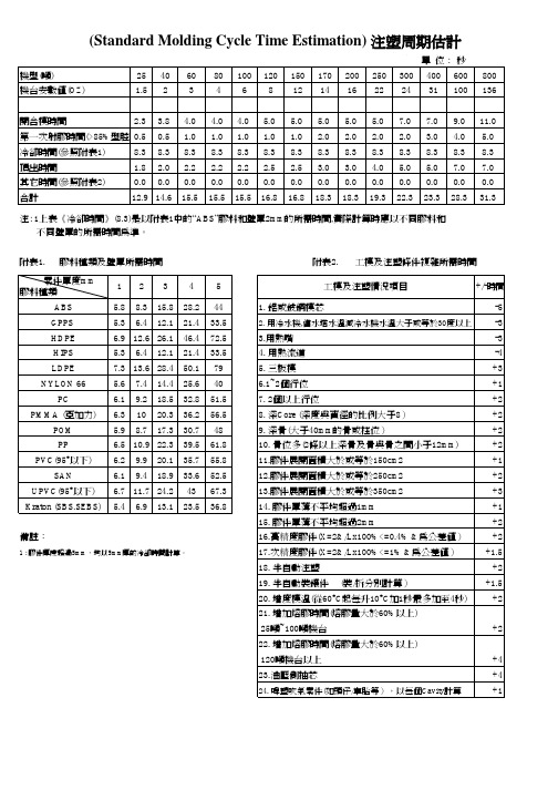 注塑周期估计表