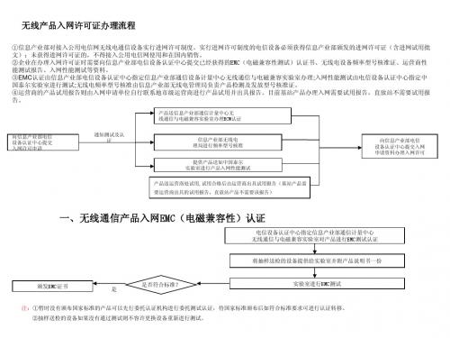 通信产品入网许可证办理流程