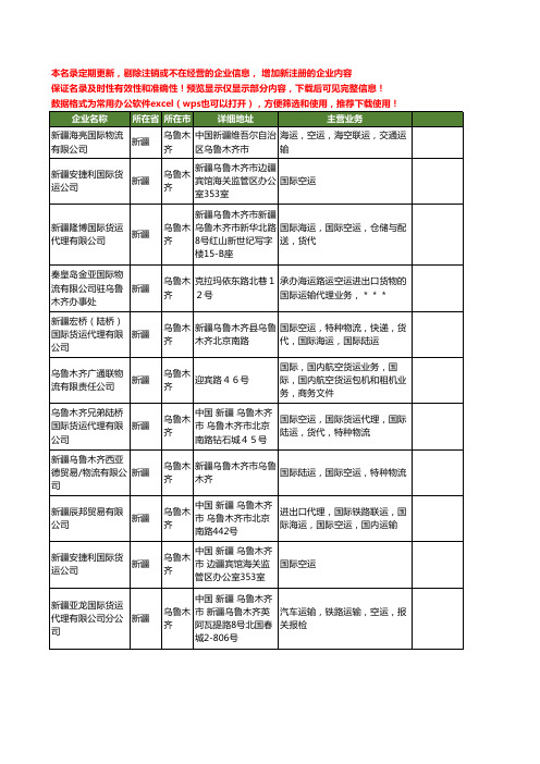 新版新疆省乌鲁木齐国际空运工商企业公司商家名录名单联系方式大全27家