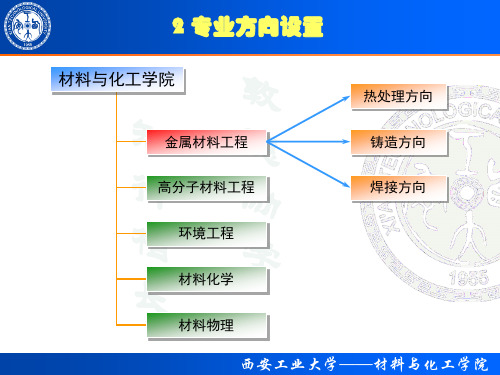 热处理工艺上官晓峰知行相长敦德励学