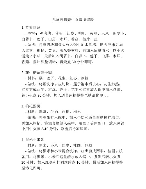 儿童药膳养生食谱图谱表