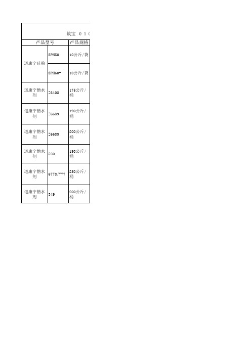 道康宁憎水剂系列产品介绍